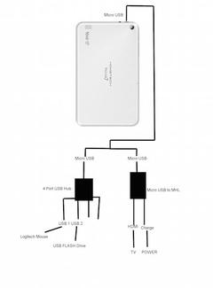  HomeTech ProTab 7 USB+SARJ+HDMI Calistirma