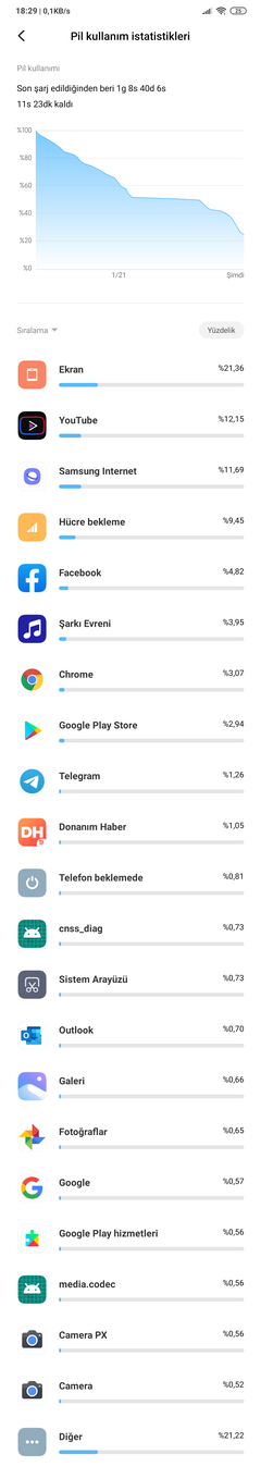 Xiaomi Mi Note 10 / CC9 Pro [ANA KONU]