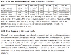 AMD Ryzen 5000 Zen 3 İşlemciler [ANA KONU] 5600X3D Çıktı !