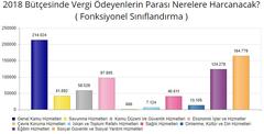 İşsizlik Parası Nereye Harcanıyor?