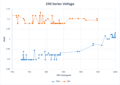  AMD 290 Serisinin Fan Algoritmasında Değişiklik