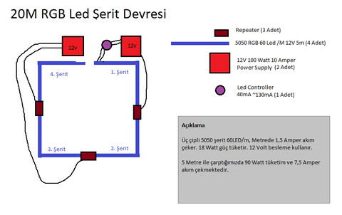 Led Şerit ve Trafolar Hakkında