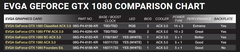 NVIDIA GTX 1050 & Ti // 1060 & Ti // 1070 & Ti // 1080 & Ti // Titan Serisi [ANA KONU]