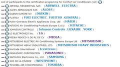  Eurovent sertifika programına dahil olan klima üreticileri