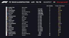  FORMULA 1 2018 Sezonu Bitti | Hamilton ve Mercedes Şampiyon!