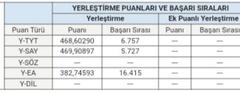 Oldschoolun mezun günlüğü( hedef: ilk 5k)