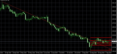 Forex Piyasalrı Denemeleri.