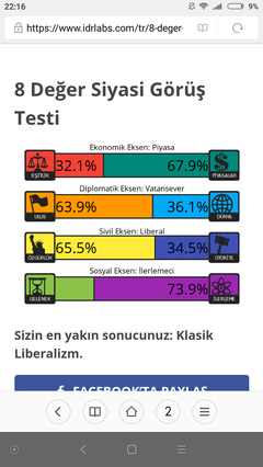 Siyasi Görüş Testi | 4 Eksen - 8 Değer