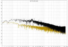 Noctua IPPC ve Redux Serisi Fan İncelemesi