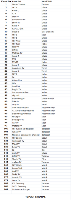  TTNet Tivibu [ ANA KONU ]