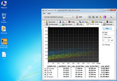  Hdtune disk değerleri değerlendirme?