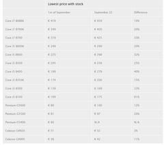 Intel 9. Nesil Hakkında Herşey / Z390 Anakartlar / Overclock