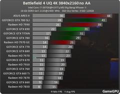  Battlefield 4 Ekran Kartı Performanslarınız