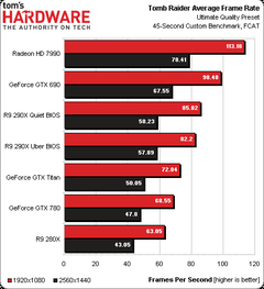  R9 290 vs R9 290X