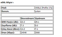 Tenda V1200  Broadcom işlemcili VDSL modem  ( inceleme  , test , olumlu ve olumsuz taraflar )