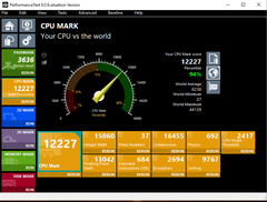 PassMark PerformanceTest V9.0 - 2018 (CPU)