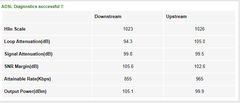 VDSL Hat Zayıflaması (dB) Değerleri [ANA KONU]