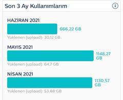 Turknet yüksek kullanım nedeniyle yapılan iptaller - Turknet açıklaması eklendi.