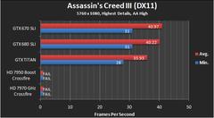  Amd HD 6000 serisi driver güncellemesi ile performans artışı