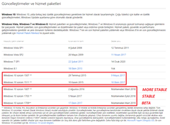 Daha Kararlı Windows 10 Deneyimi İçin SAC Güncelleştirme Kanalını Kullanın / Build: 19041.572