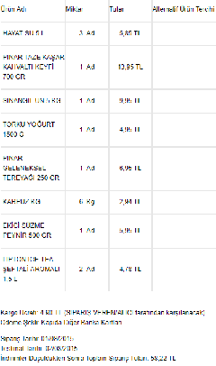 Market Fiyatları Karşılaştırması (2015-2016 vs. 2018)