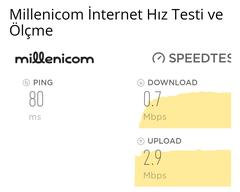 Millenicom hızım 0.6 mbps