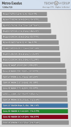 INTEL 11-10. Nesil İşlemciler [ANA KONU]