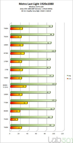  i7-8700K, i7-8700, i5-8600K, i5-8400, i3-8350K ve i3-8100 Testler[Testler, Sıcaklık ve Güç Tüketim Değerleri]