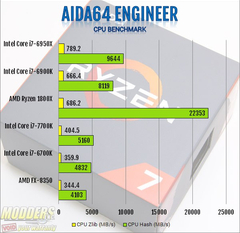 AMD RYZEN 2 (EFSANEYE SAYGI KONUSU)ANA KONU)