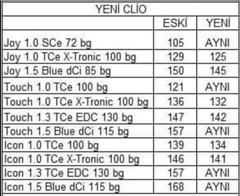 SIFIR ARAÇ FİYATLARI - TEKLİFLERİ - STOK BİLGİSİ PAYLAŞIMLARI 2023