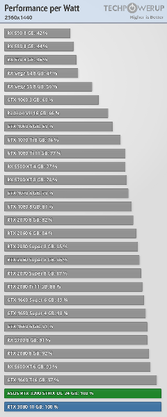 NVIDIA GeForce RTX 30 Serisi [Kullananlar Kulübü]