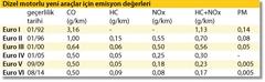  EURO VI Normu ve VOLVO'nun Çözümü