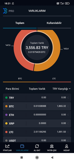 🔥 Dolar 32,21 - Euro 34,68 - Altın 2.435 | 11 NİSAN🔥