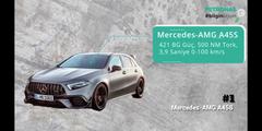 En Güçlü Hatchbackler (10 Hot Hatch model) ve (En Hızlı 10 B Segmenti küçük Hatchback eklendi)