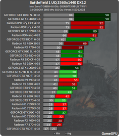  Battlefield 1 Ekran Kartı ve İşlemci Testleri