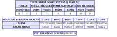  Mezuna kalanlara sorularım var