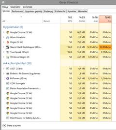  Ağ kullanımı %98