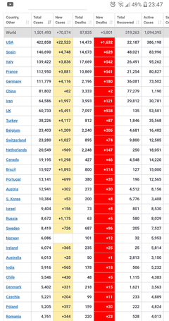 Türkiye'de bugünkü koronavirüs vaka sayısı: 4117