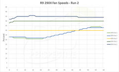  AMD R9 290X [GPU Sıcak vs Soğuk] Frekans ve Performans Farkı