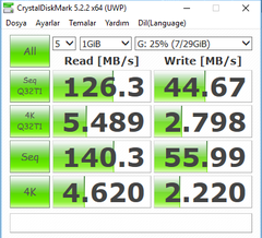 Sandisk Extreme GO USB 3.1 Flaş Bellek inceleme