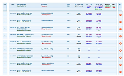 TERCİH LİSTEM NASIL OLMUŞ