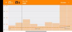 NETATMO TERMOSTAT PAYLAŞIM