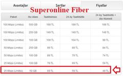  FİBER İnternette rekabet yok Hepsi aynı fiyat Superonline, TTNet, TurkNet, Doping