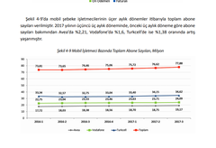 Turkcell, 2017 yılı finansal sonuçlarını açıkladı