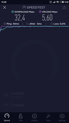 1.000 Mbps’ye kadar Hızlı İnternet TurkNet GigaFiber 399,90 TL!