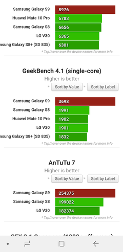 Samsung Galaxy S9 ve S9+ tanıtıldı!