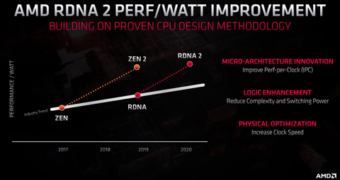 NVIDIA Ampere ilk sızıntılar !!!
