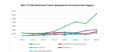 BTK, Türkiye'nin 2016 yılı dijital verilerini yayınladı