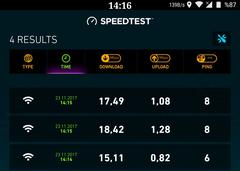 TurkHost ISS Kablosuz Internet Kota ve AKN Yok