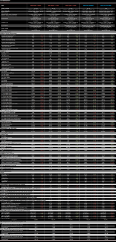 AMD Ryzen 7 3700X ve Ryzen 9 3900X benchmarkları sızmış.